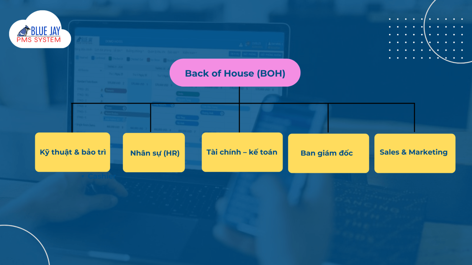 các bộ phận trong khách sạn